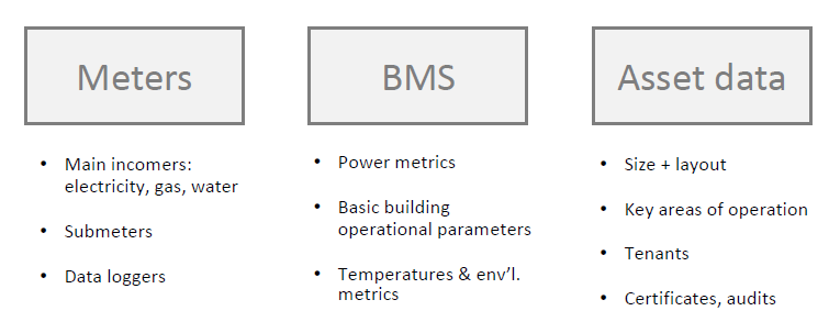 ADSS - Solutions - Data Analytics